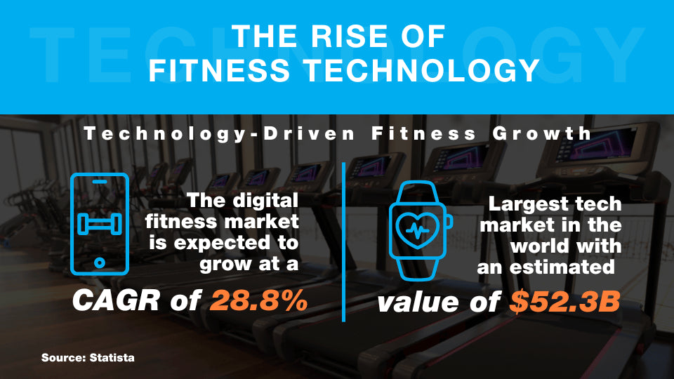 Fitness trends report