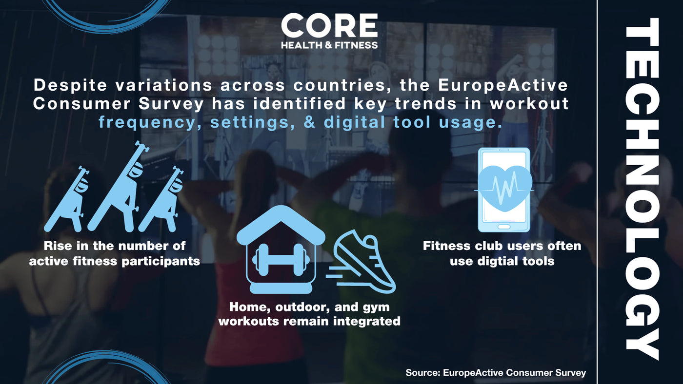 Fitness trends report
